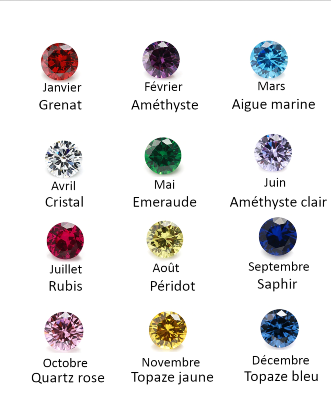 bijoux pierres de naissance